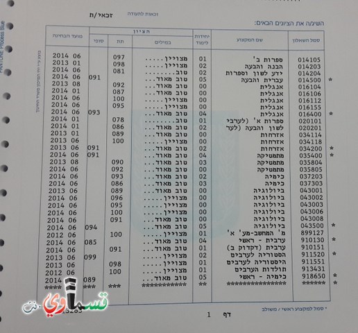 مبروك ..الثانوية الجديدة تتالق وتحصد ثمارها .. 80% نسبة النجاح في البجروت 